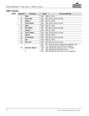 Fillable Online Colordash Par Hex Dmx Chart Fax Email Print Pdffiller