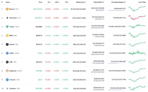 5 月 6 日 Btc、eth 和 Xrp 價格預測 0x資訊