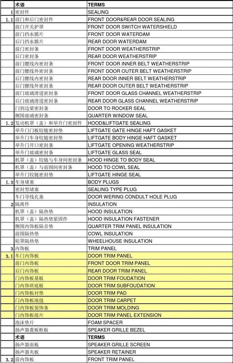 汽车术语中英文对照word文档在线阅读与下载免费文档