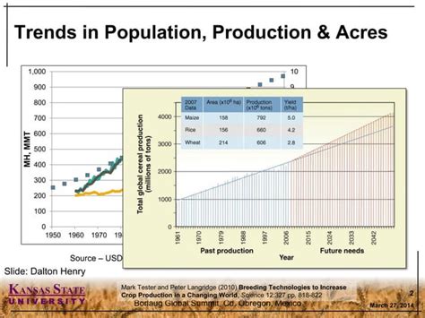 Genomic Selection And Precision Phenotyping Ppt