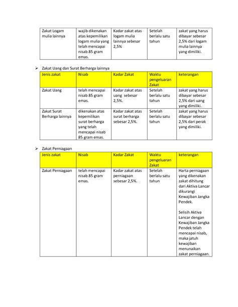 SOLUTION Syarat Dan Tata Cara Penghitungan Zakat Mal Dan Zakat Fitrah
