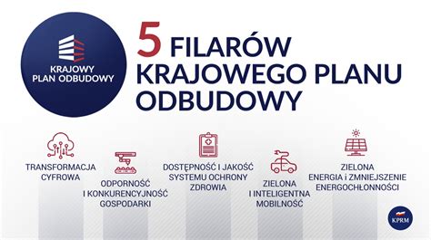 Krajowy Plan Odbudowy 3 mld EUR na transformację cyfrową Fintek pl