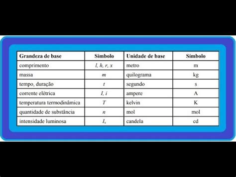 Aula F S E Cap Sistema Internacional De Unidades Mks