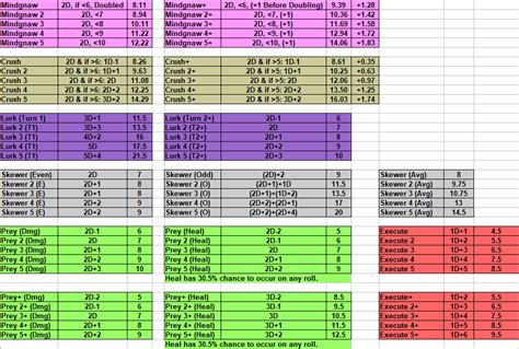 Cookie clicker garden mutation chart 291095-Cookie clicker garden mutation chart - Jozpictsird3j