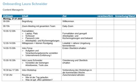 Onboarding Neue Mitarbeiter Richtig Aufnehmen