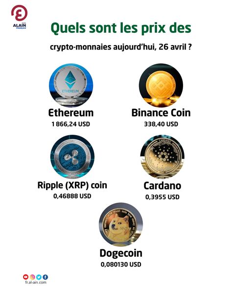 Quels Sont Les Prix Des Crypto Monnaies Aujourd Hui Avril