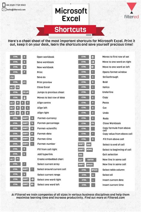 Excel Shortcuts Cheat Sheet Computer Shortcut Keys Excel Shortcuts Excel Shortcuts Cheat Sheets