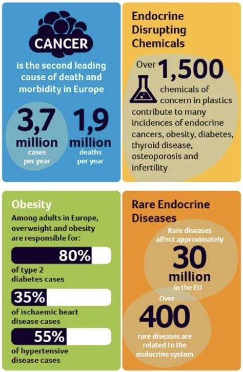 Endocrine Views Ese News Summer 2023 News And Views European Society