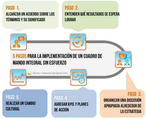 Implementar Balanced Scorecard En Pasos Sin Esfuerzo Cuadro De