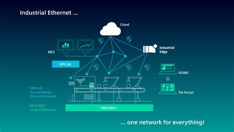 Protocolos Iiot Opc Ua Y Mqtt