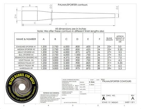 Blake Barrel And Rifle Contours