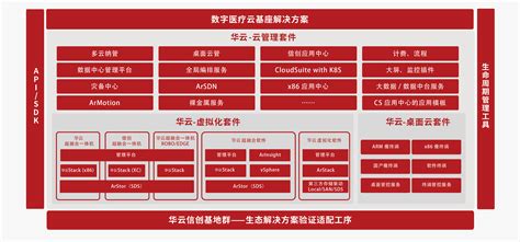 医疗行业解决方案 医疗云 华云数据控股集团