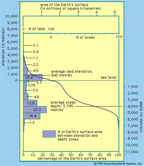 Ocean Definition Distribution Map Formation And Facts Britannica