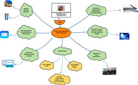 Trabajo Final Herramientas Telematicas Unad Mapa Mental Porn Sex Picture