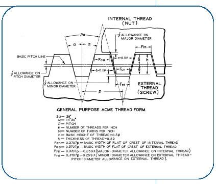 General Purpose ACME Screw Thread Profile