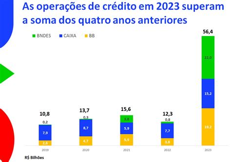 Distrito Federal Tem R Milh Es Em Para Investimentos Em