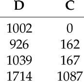 Seven types of passenger train service. | Download Table