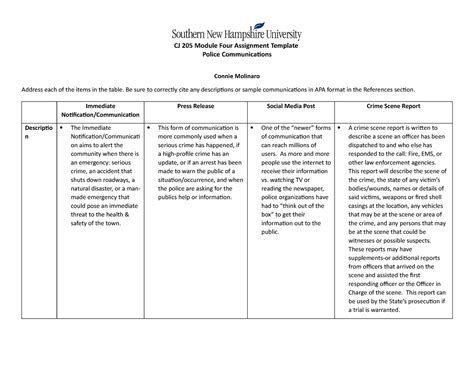 Cj Module Four Assignment Police Communications Cj Module