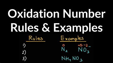 Oxidation Number Examples