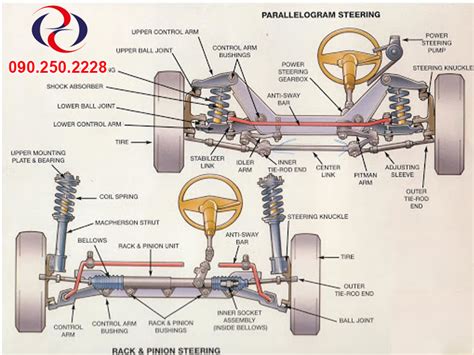 Steering System Diagram Steering System Line Diagram