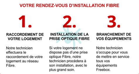 La Fibre Free Comment Se Passe L Installation Dans Une Maison