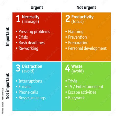 Illustration Of Eisenhower Matrix Used For Time Management เวกเตอร์