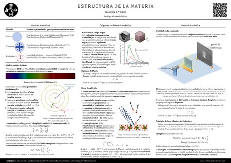 Esquema 2 Etyfg Hjf ۋ ۖ E S T R U C T U R A D E L A M At E R I A Química 2 º Bach Rodrigo