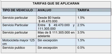 Impuesto Vehicular 2021 Atento A Los Cambios Que Se Presentan