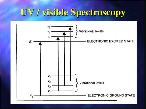 Ppt Uv Visible Spectroscopy Powerpoint Presentation Free Download Id 725007