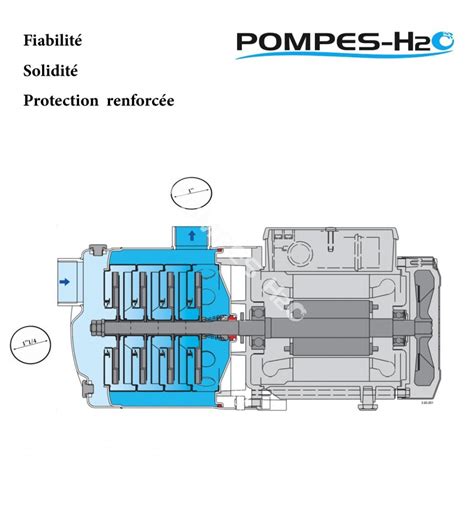 Pompe Multicellulaire Horizontale Tout Inox L Mxhl M H V