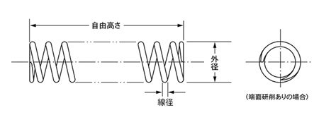 工具の楽市東発 圧縮コイルばね Jスプリング 11．9 外径×長さ 最大たわみ 5×25 （jaタイプ） Ja 133≪お取寄商品≫≪代引不可