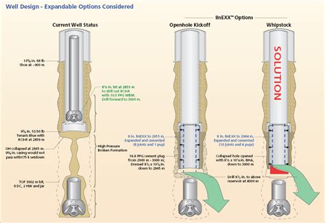 Monobore Completion Schematic Casing String Drilling Upfront