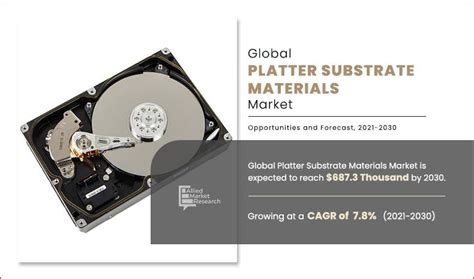 Platter Substrate Materials Market Size | Industry Forecast, 2030