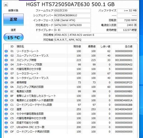 Yahoo Hgst Hts A E Gb