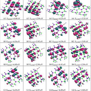 The bond length and bond angle around adsorption HCN gas on the surface ...