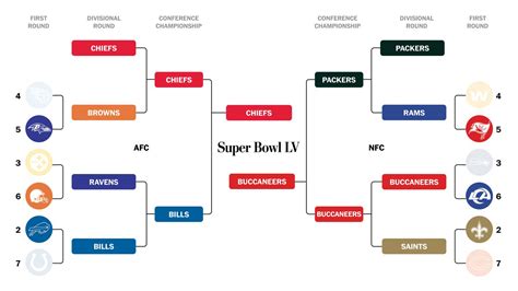 When is Super Bowl 2021 and all you need to know about the game - The ...