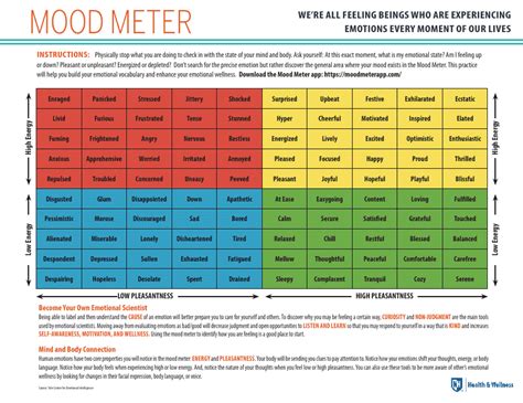 Mood Meter Download Printable Pdf Templateroller