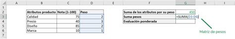 Promedio Ponderado En Excel Calcúlalo En 3 Simples Pasos