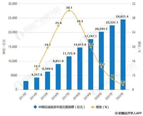 疫情之后，文化旅游业将发生10个重大变化