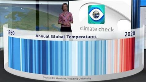 How Close Is The Planet To 1 5C Increase In Global Warming BBC Weather