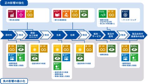 KAIグループ SDGsKAIグループについて貝印