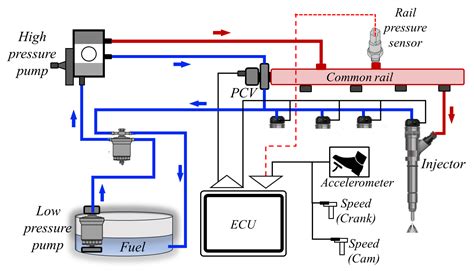 Комон рейл схема: найдено 86 изображений