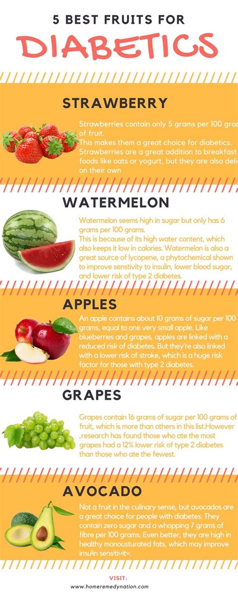 5 Best fruits for Diabetics. | Fruit for diabetics, Best fruits for ...