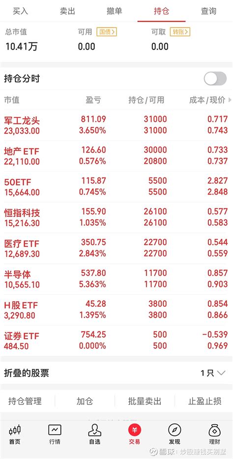 实盘记录：5万到1000万，第八天；1月20日，星期五 今日盈亏：33938元 今日操作： 今日操作： 再次卖出一部分证券，几近于清仓，感觉