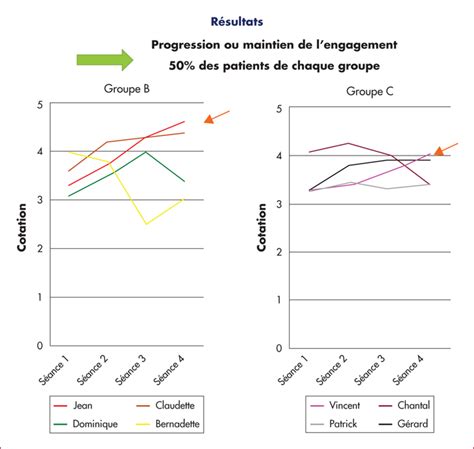 Jle H Matologie Rompre Lisolement Des Patients En Secteur St Rile