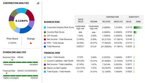 Machine Learning And Credit Risk Modelling S P Global Market Intelligence