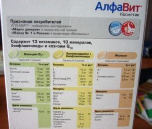 Недорогие витамины: дешевые и эффективные комплексы для ногтей, роста ...