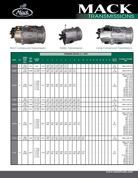 Mack Transmissions Bruckners Truck Sales