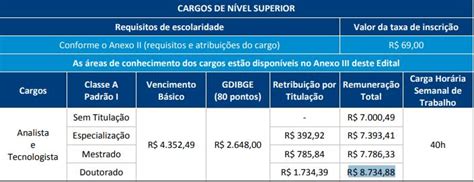 Concurso IBGE Efetivos nova solicitação deve ser protocolada em 2019