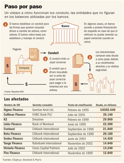 La Crisis De Las Hipotecas Subprime Pritenmomost